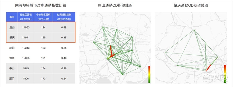 哈尔滨拥堵超北京!有钱人住的远,2018年度城市交通报告【附下载】| 智东西内参