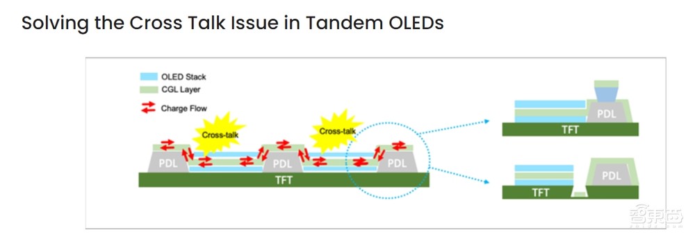 深度解密:苹果只讲了3分钟的这块屏,将引爆千亿市场