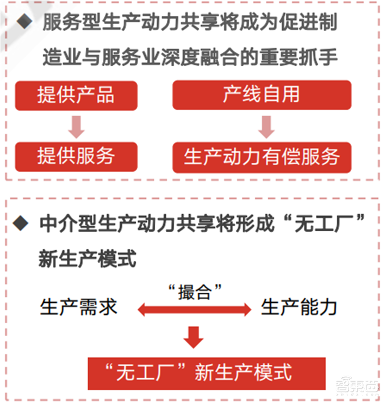 疫情后的经济红利！15个新行业，百页报告看懂新时代数字经济【附下载】| 智东西内参