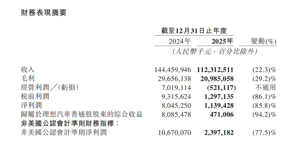 李想回应一切！冲击50万年销，预告纯电旗舰，还谈了高管出走和涨价