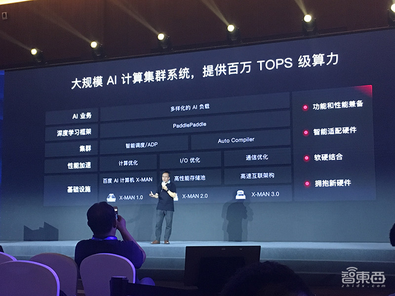 百度大脑5.0技术干货:详解飞桨五大优势,鸿鹄芯片架构细节