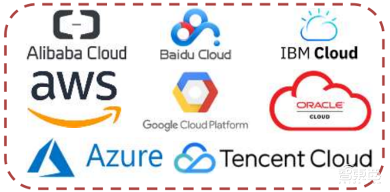 GPU深度报告，三大巨头，十四个国内玩家一文看懂 | 智东西内参