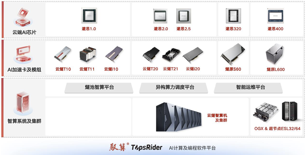 腾讯投的上海AI芯片独角兽,要IPO了!拟募资60亿
