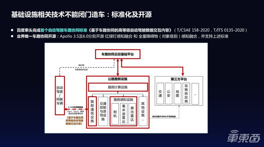 发布车路协同方案Apollo Air，百度为何选了最难走的道路？