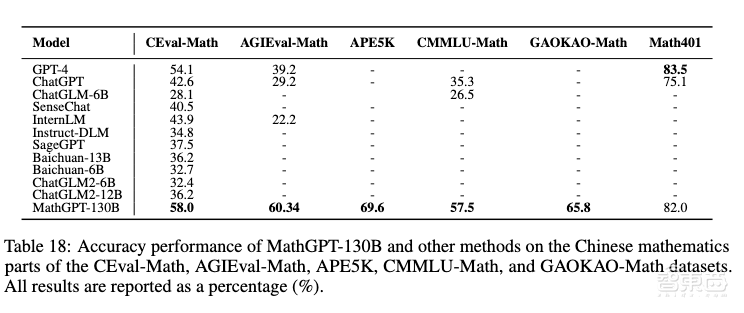 千亿级数学大模型MathGPT推出  即日起开放内测
