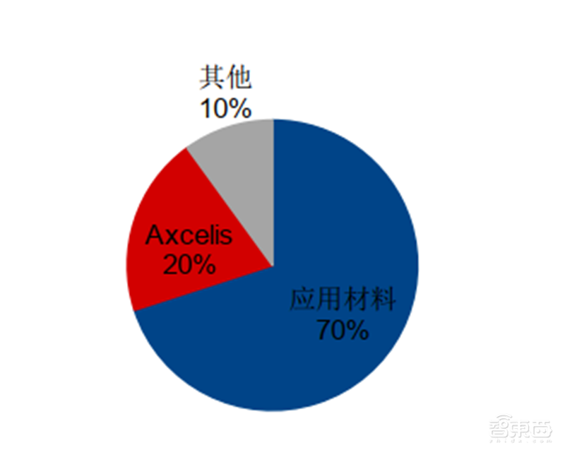 芯片的雕刻刀！投入占比超光刻机，揭秘走在国产替代前列的刻蚀设备【附下载】| 智东西内参