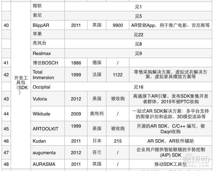 我们把AR产业链大卸了128块,然后……
