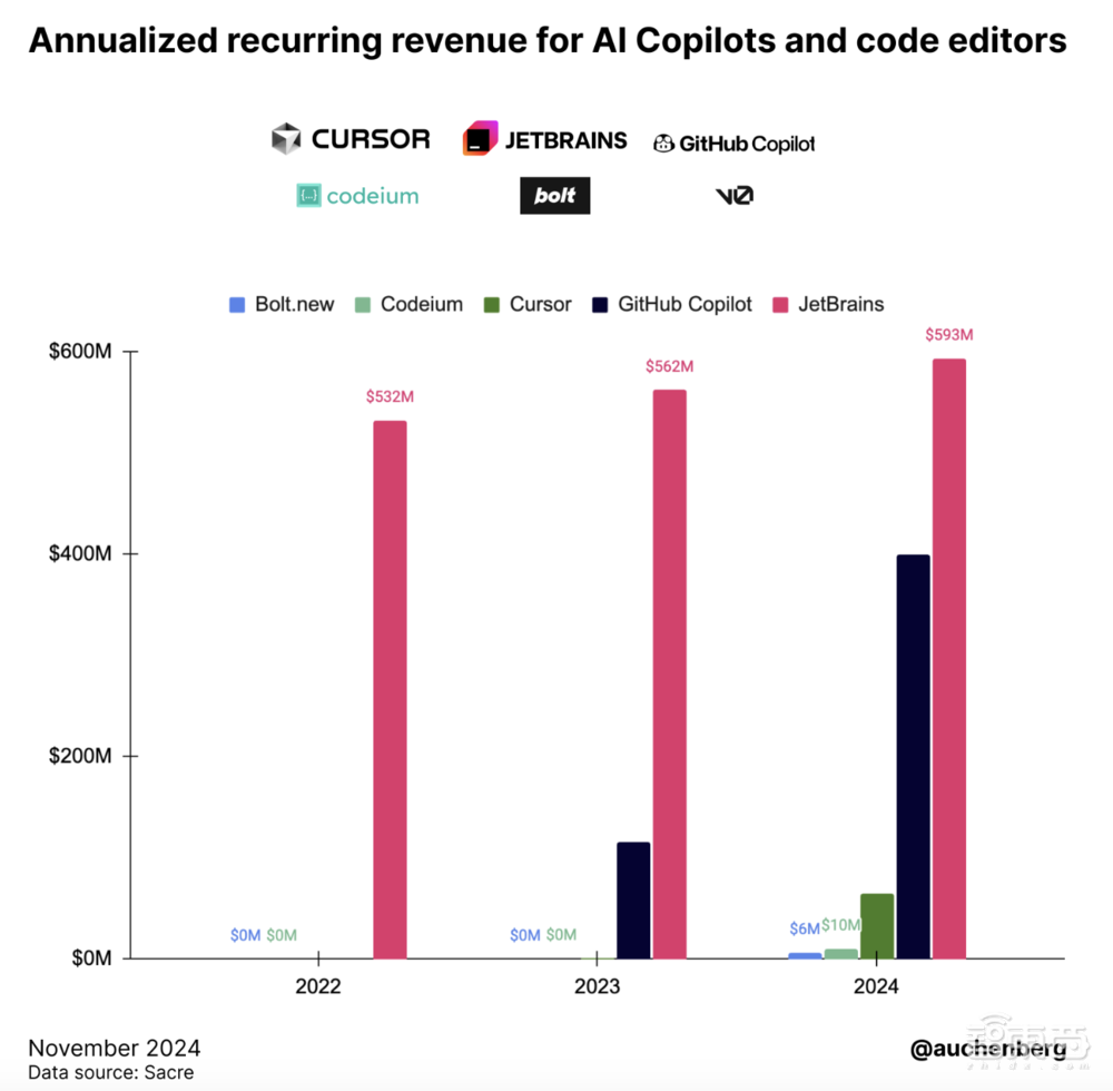 12名工程师,估值190亿,AI黑马的梦幻故事