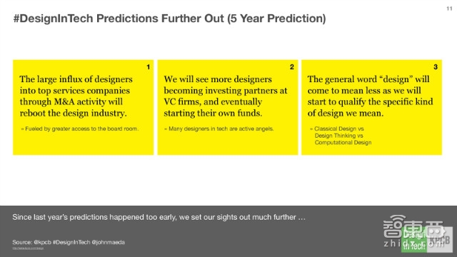 KPCB报告:硅谷巨头们新动向 疯抢设计公司
