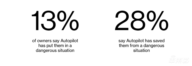 被吹上天的Model 3好在哪？5000名车主揭秘四大真相