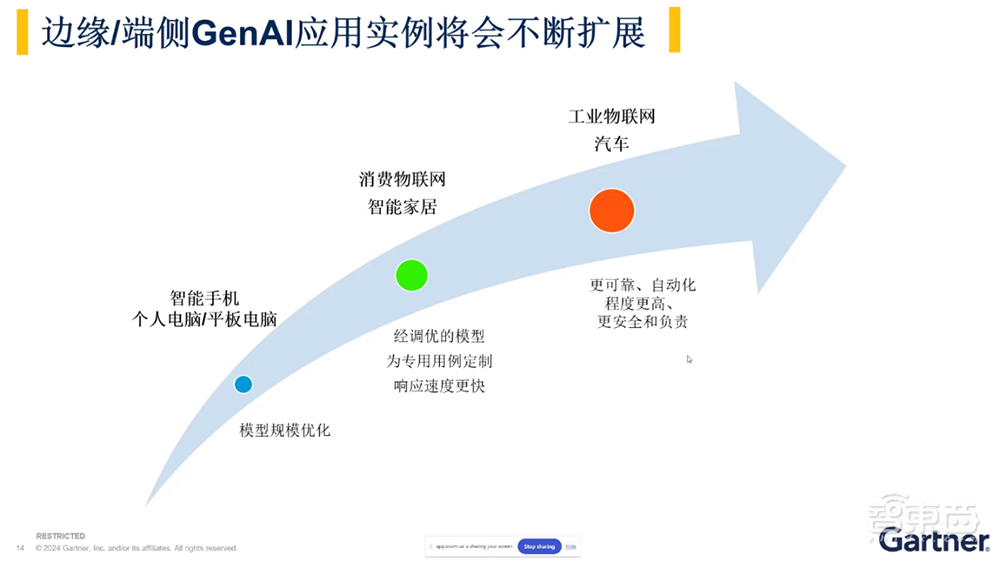 对话Gartner研究副总裁盛陵海:突破AI芯片限制,中国企业的难点与机会