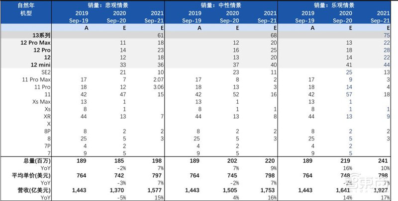 华为断臂小米上位苹果真香！数据揭秘最新手机格局 | 智东西内参