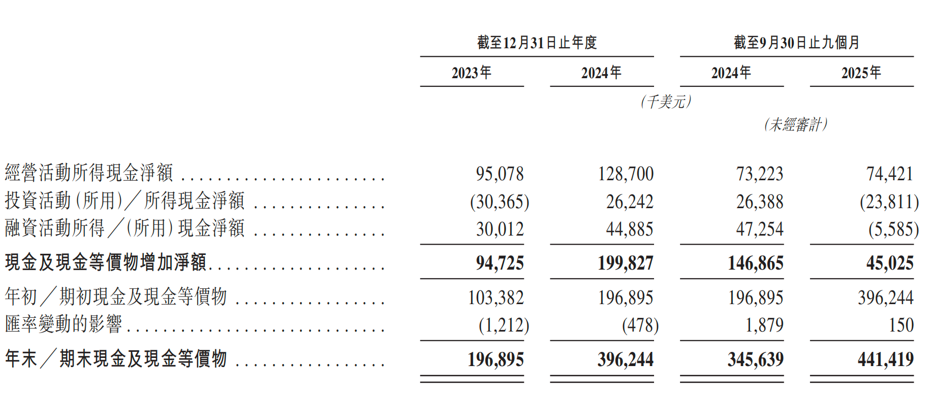 一年净赚超3亿!广州Agent公司港股递表,俞永福是股东