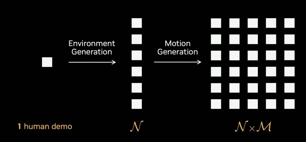 英伟达Jim Fan深度分享：揭秘具身智能路线与障碍