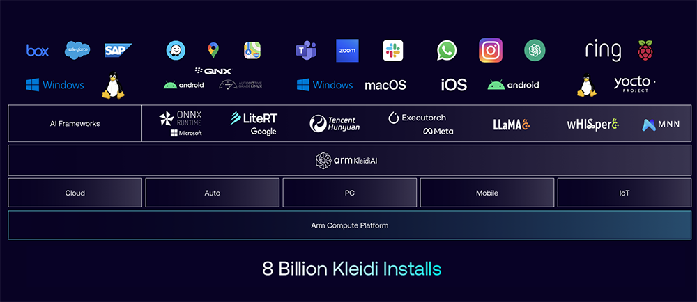 对话Arm高级副总裁:今年推新旗舰Travis CPU,带来双位数IPC性能提升