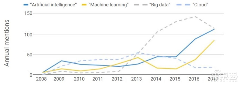 重磅！斯坦福2018全球AI报告，七大维度数据公开【附下载】| 智东西内参