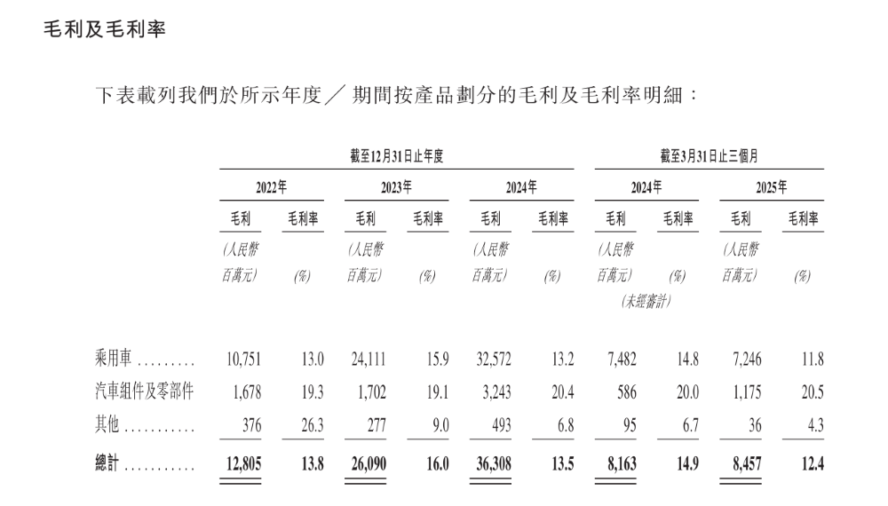 刚刚，奇瑞正式上市！开盘大涨13%，市值一度超2000亿港币