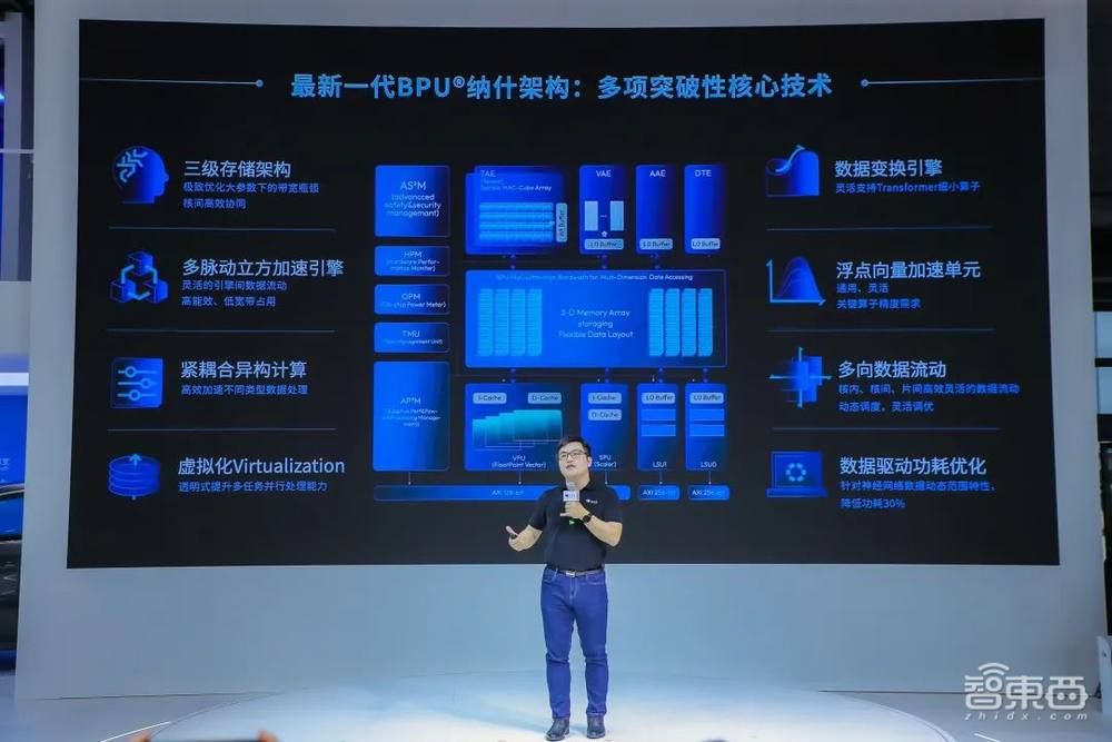 计算架构迈入“智能进化”时代,解密地平线BPU纳什如何实现颠覆式创新?