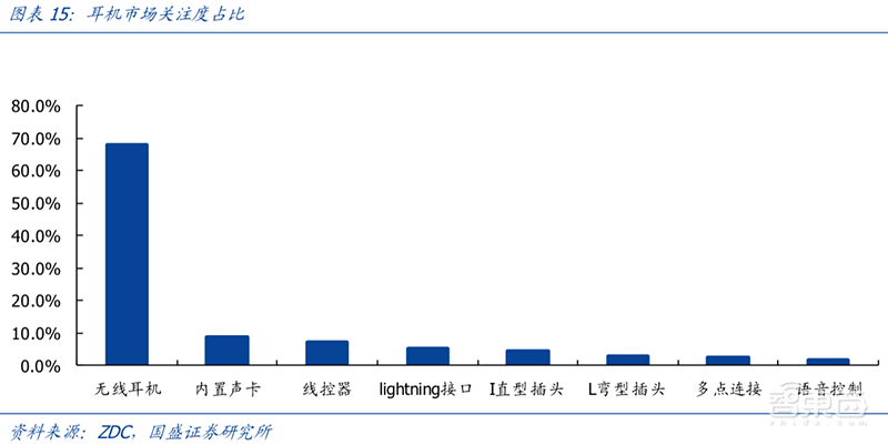 无线耳机深度拆解:8大芯片公司 18款解决方案【附下载】| 智东西内参