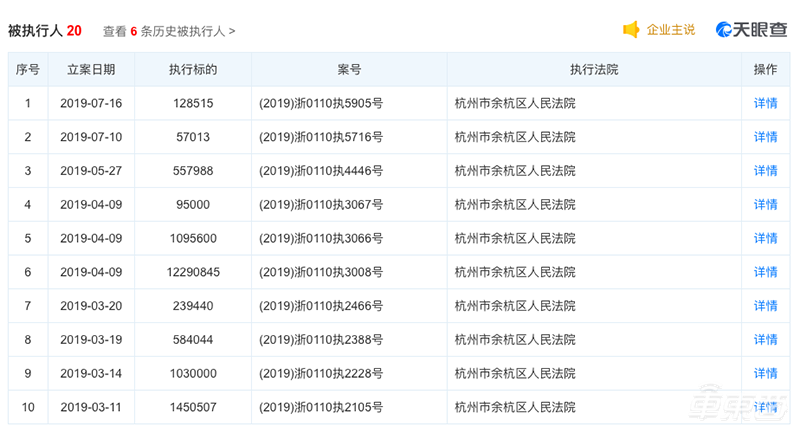 新造车公司洗牌加速！裁员、欠薪事件频发