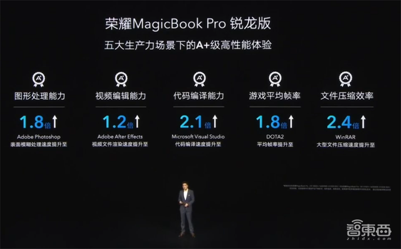 荣耀MagicBook锐龙版升级！搭载AMD 7nm芯片，屏占比90%