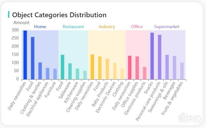 全球首个!稚晖君开源百万级机器人数据集,比谷歌规模高10倍