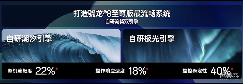 一加13预解读:搭骁龙8至尊版,六大领域28项调优,月底发布