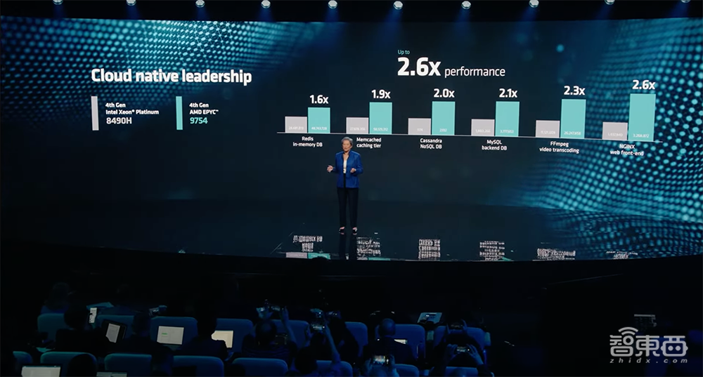 1530亿颗晶体管!AMD甩出最强AI芯片,单个GPU跑大模型