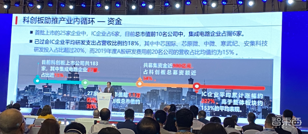 半导体产学研界大佬齐聚上海!详解半导体发展两大壁垒,IC将成5G“发动机”?