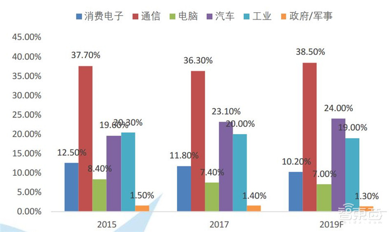最全芯片产业报告出炉，计算、存储、模拟IC一文扫尽【附下载】| 智东西内参