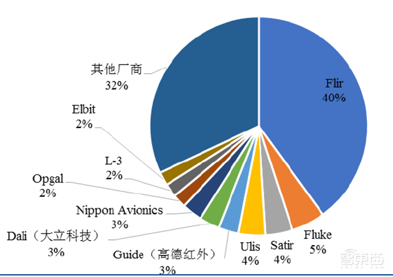 从军事技术封锁到抗疫立神功,国产红外芯片十年崛起路