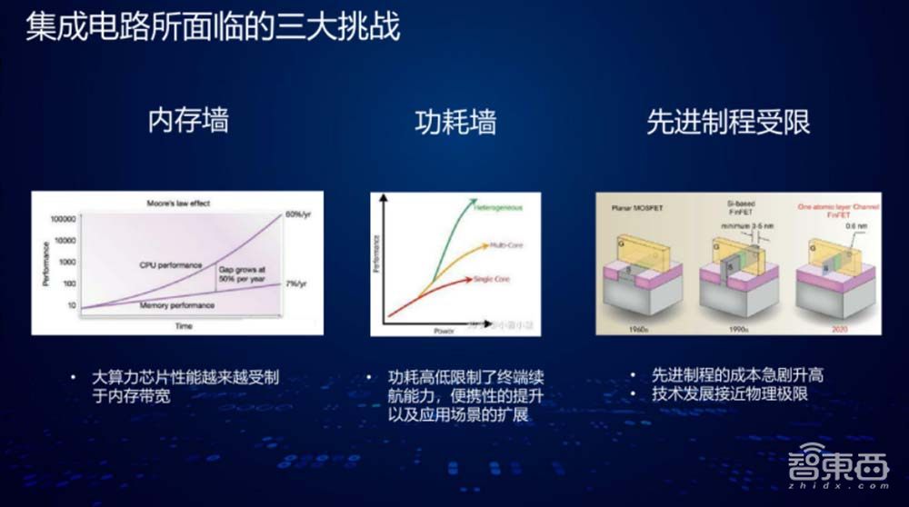 一文看尽IC制造年会干货!13位大佬谈中国芯片制造突围之路