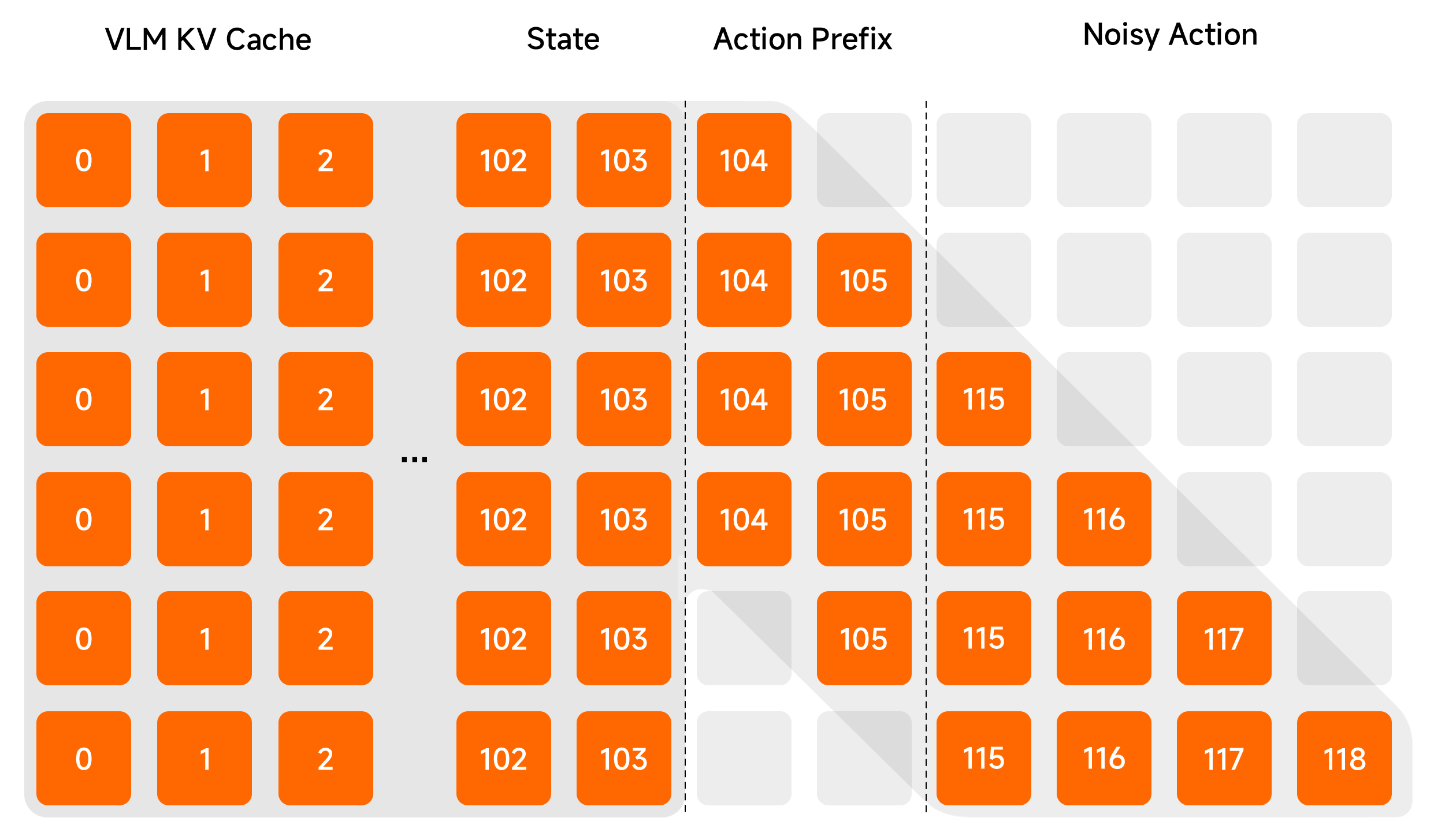小米首代机器人VLA模型开源,雷军把门槛打下来了,消费级显卡可跑