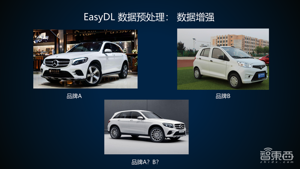 百度算法大牛35页PPT讲解基于EasyDL训练并部署企业级高精度AI模型【附PPT下载与实操视频】