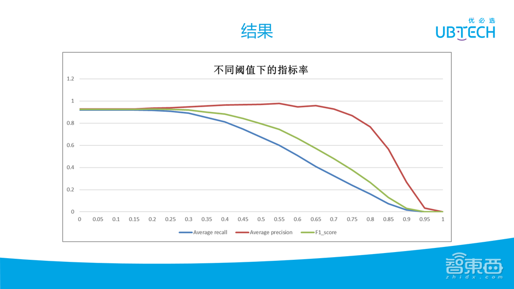 优必选研究院副院长程骏39页PPT讲解机器视觉在服务机器人中的应用【附PPT下载】