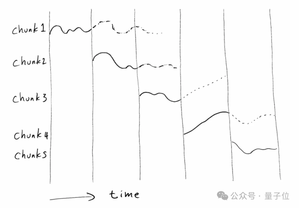剥橘子、开锁、翻袜子全第一！全球最难真机赛场，中国公司反超最强大脑PI
