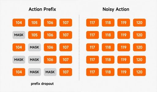 小米开源，让机器人不再偷懒！