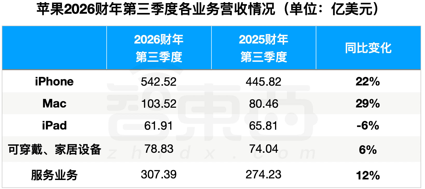 库克最后一次苹果财报会!业绩全线飘红,为何盘后大跌8%?