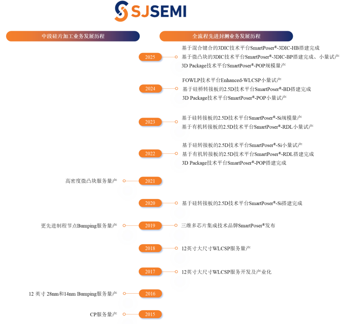 暴涨400%！江苏冲出一个千亿半导体IPO，前中芯国际高管掌舵