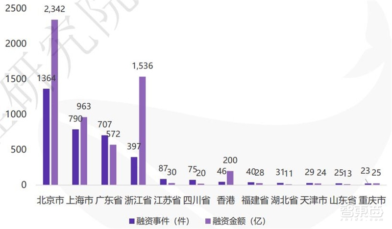 中国创投2018:告别非理性繁荣,这五大行业最坚挺【附下载】| 智东西内参