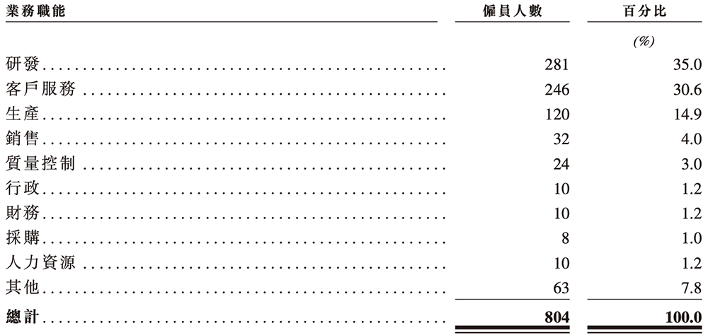 安徽半导体直写光刻设备“小巨人”，冲刺港交所！年入14亿，市值236亿