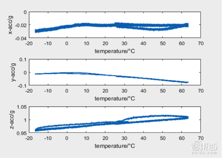 一文让你从0到1了解SLAM，还有机器人vSLAM！|创课