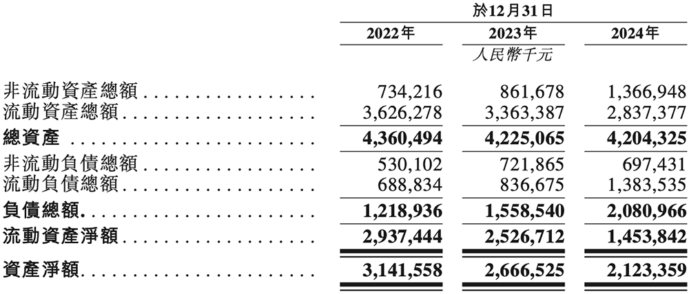 浙江芯片企业冲刺港交所!市值140亿,华为、中芯国际都投了