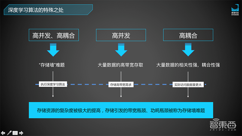 探境鲁勇：破局存储墙，打造首款通用AI芯片 | GTIC2019