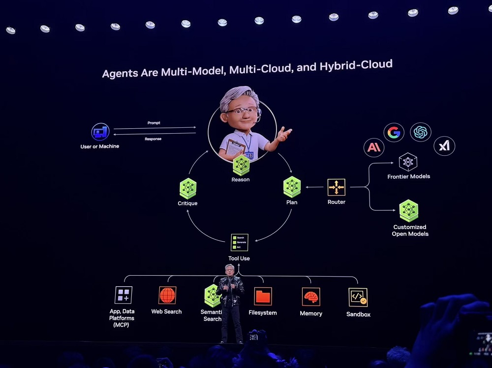 刚刚，黄仁勋一口气解密6颗芯片，召唤出最强AI超算！