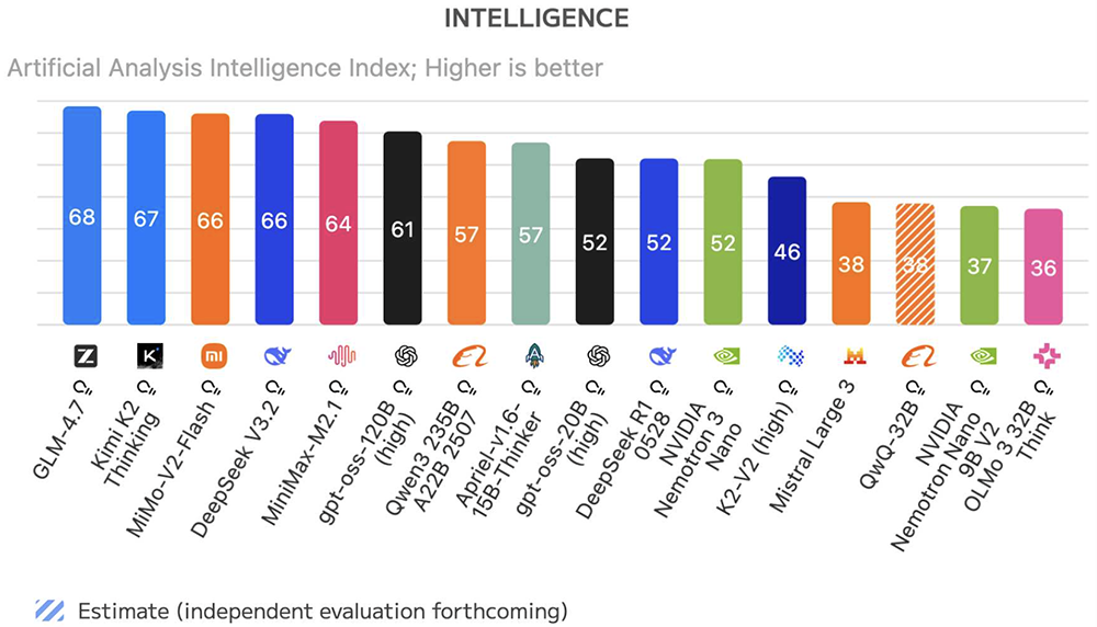 24個(gè)關(guān)鍵詞！濃縮大模型2025席卷世界這一年