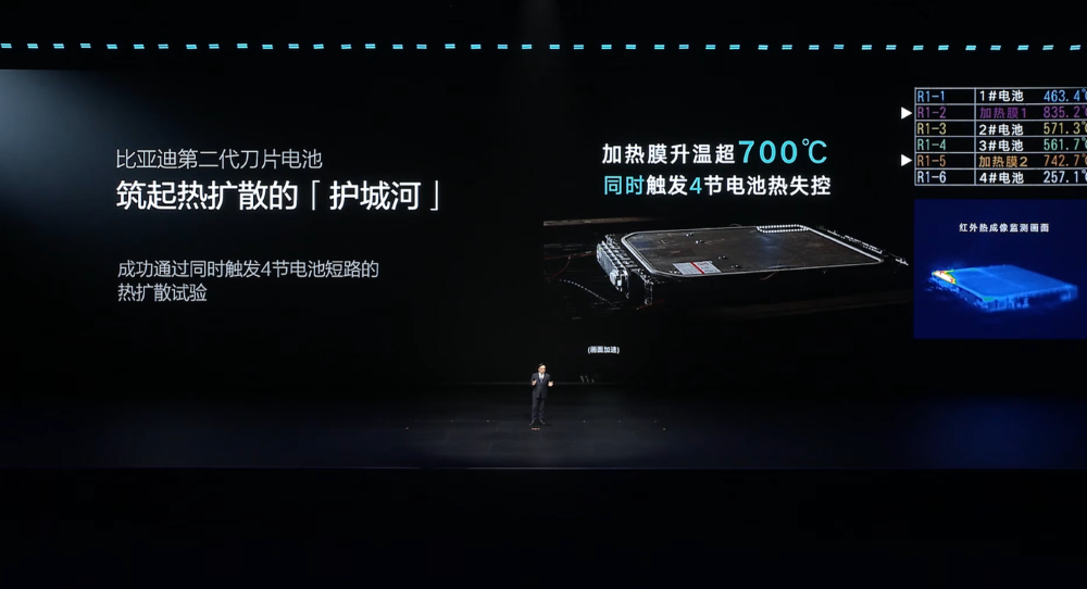 王传福抛技术王炸！二代刀片电池11车齐发，9分钟充满，要狂建两万闪充站