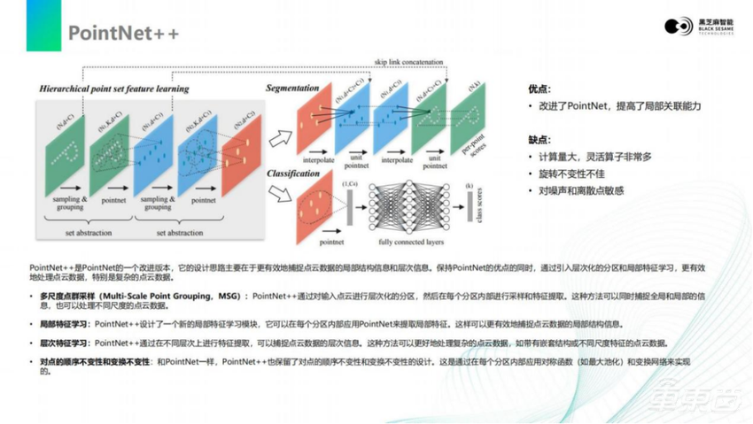 黑芝麻智能仲鸣：激光雷达感知算法在A1000芯片上的部署 | 公开课实录