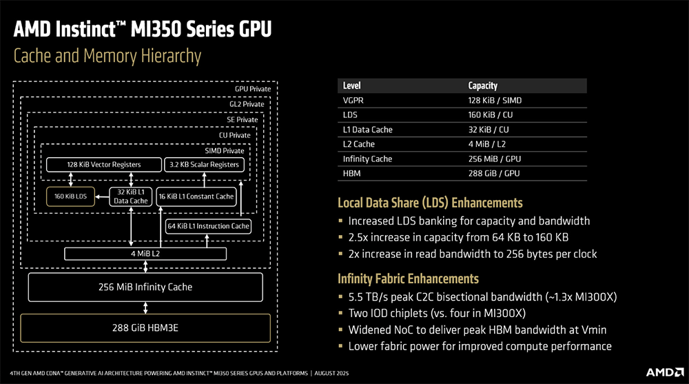 今年Hot Chips最全看点,都在这了!一文看尽芯片界7大风向