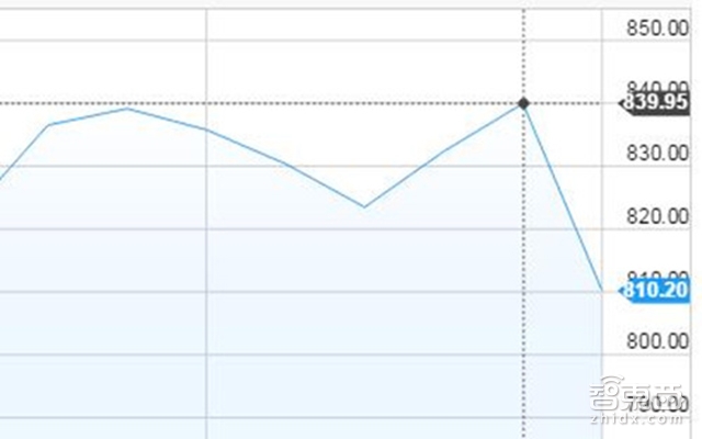 智东西晚报:Jawbone将退出消费者市场 VR头显去年共售出630万台